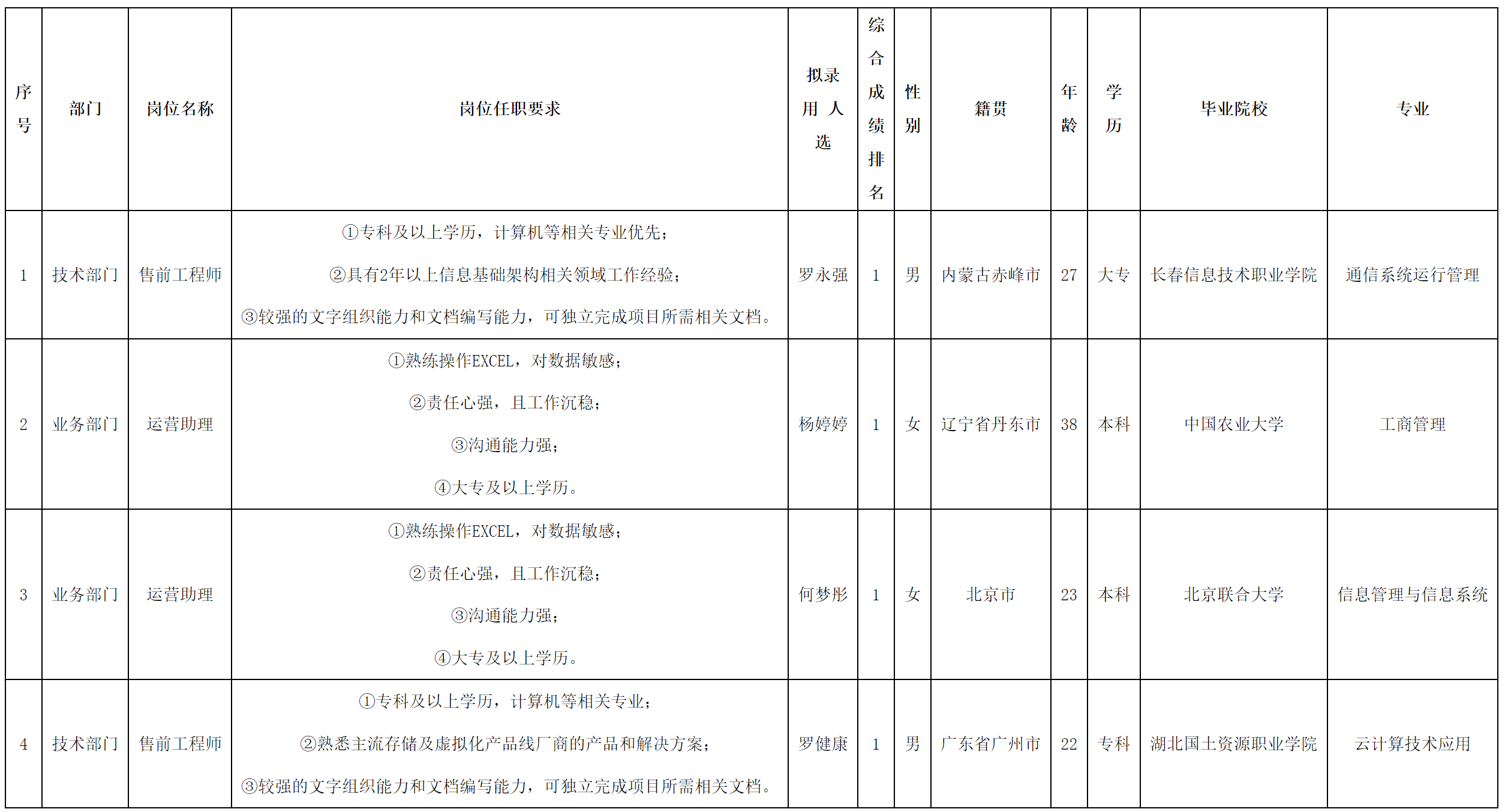 售前工程师.png