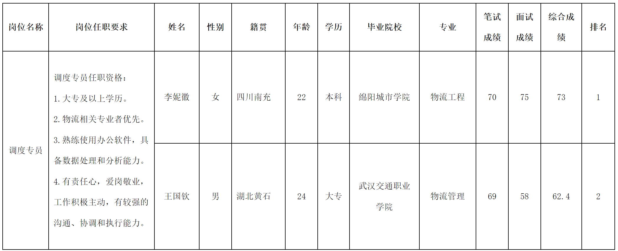 调度专员.png