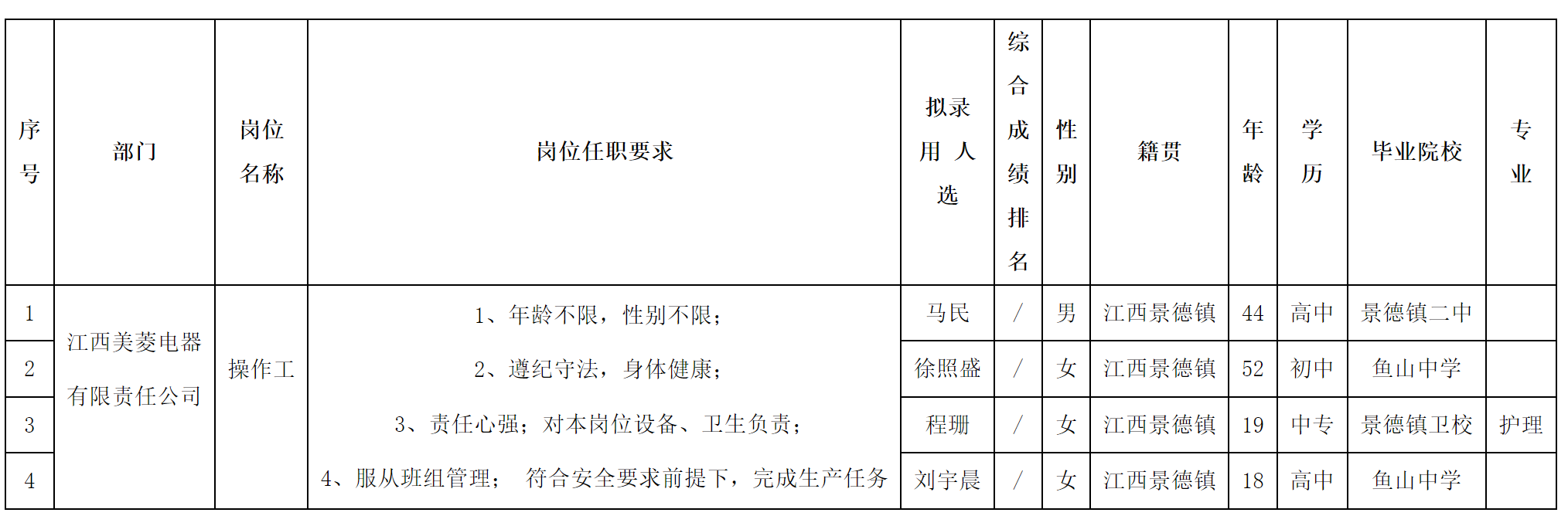 聚享游平台手机版 官网|面对面视频游戏365|长虹美菱股份关于招聘操作工等岗位拟