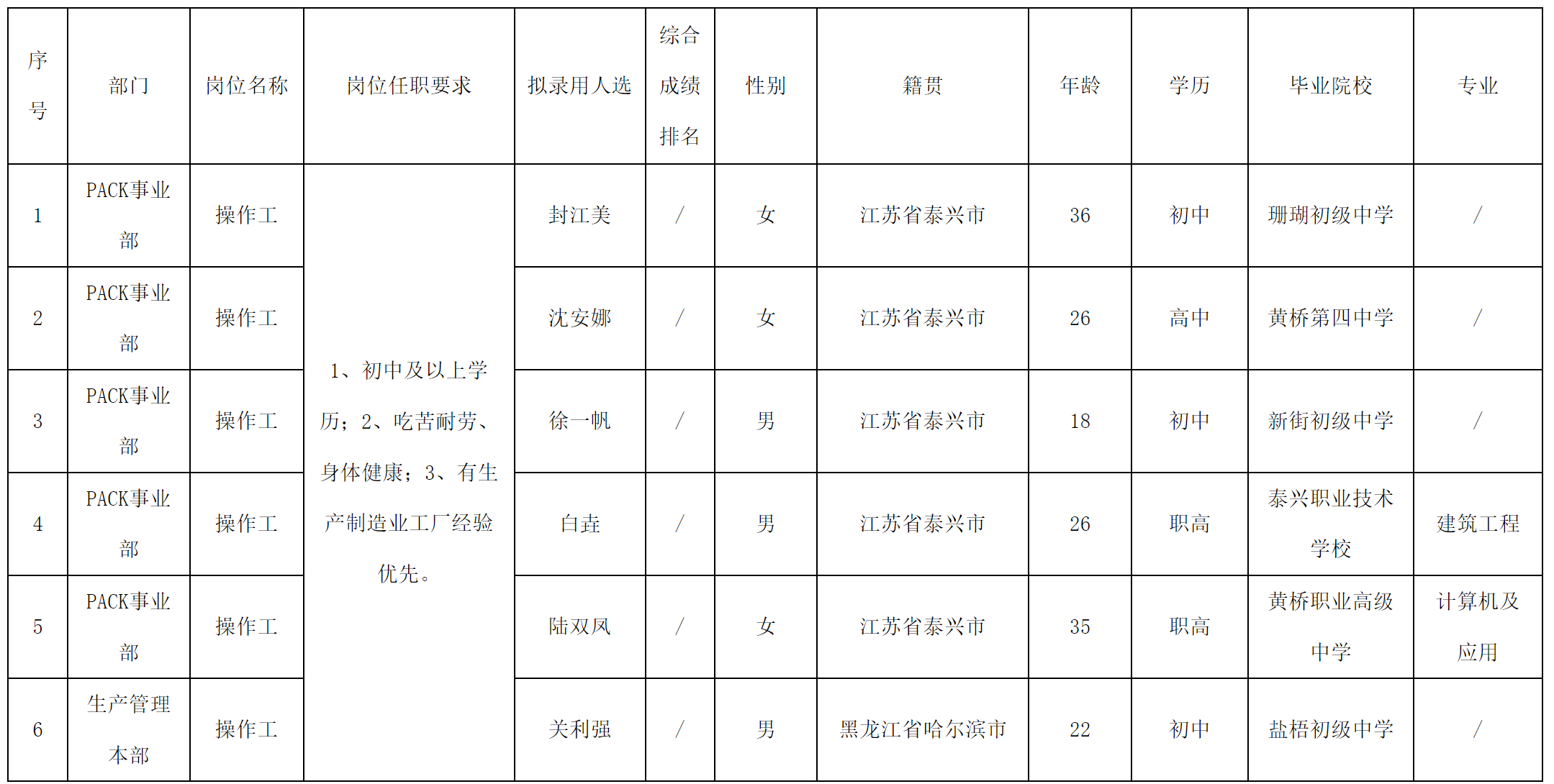 长虹三杰.png