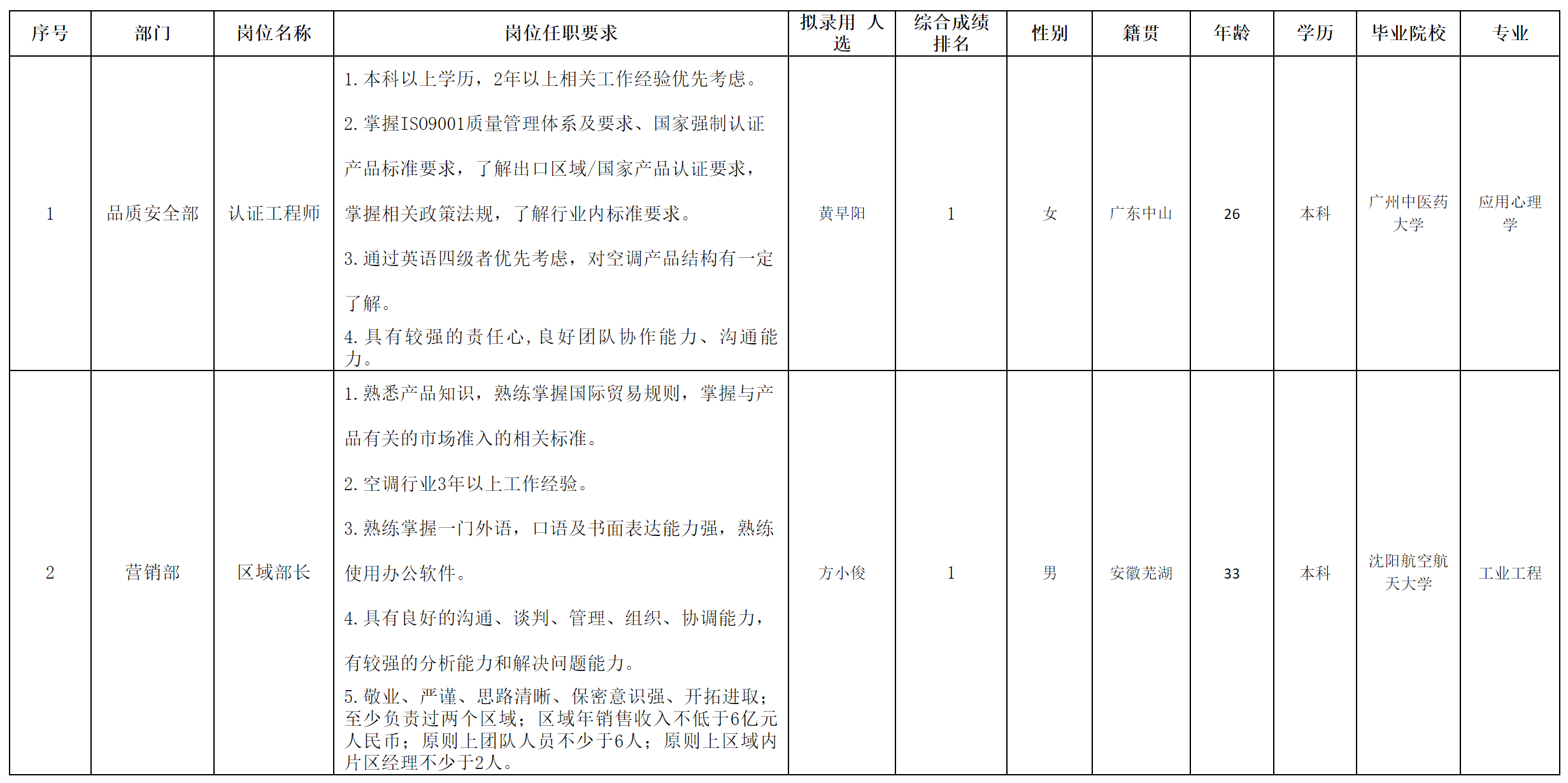 认证.png
