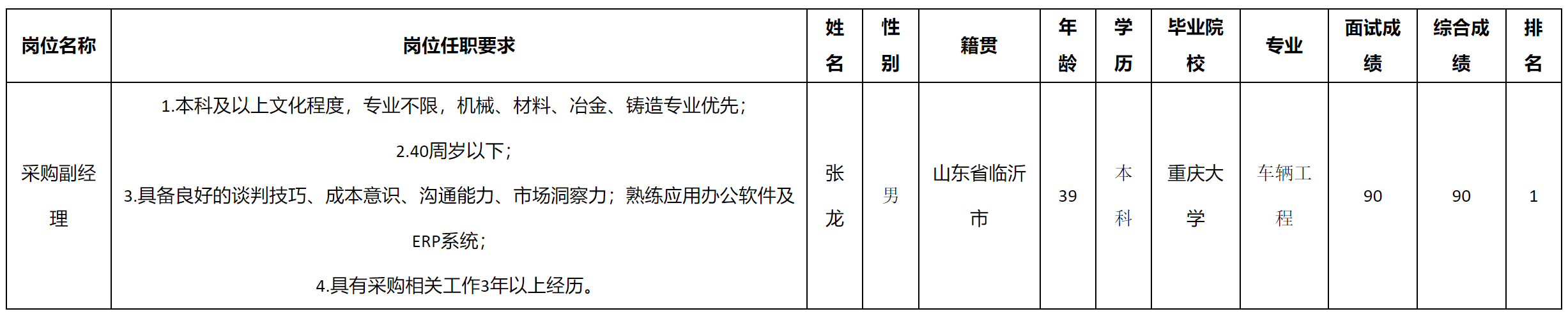 副经理.png