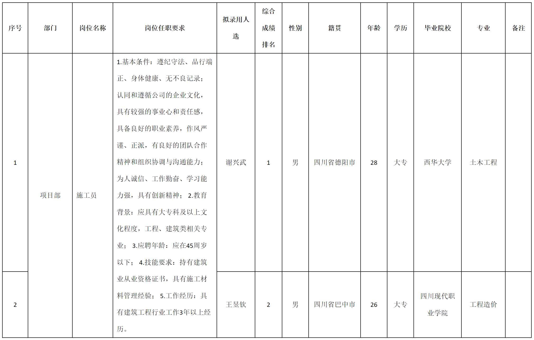 施要员.png