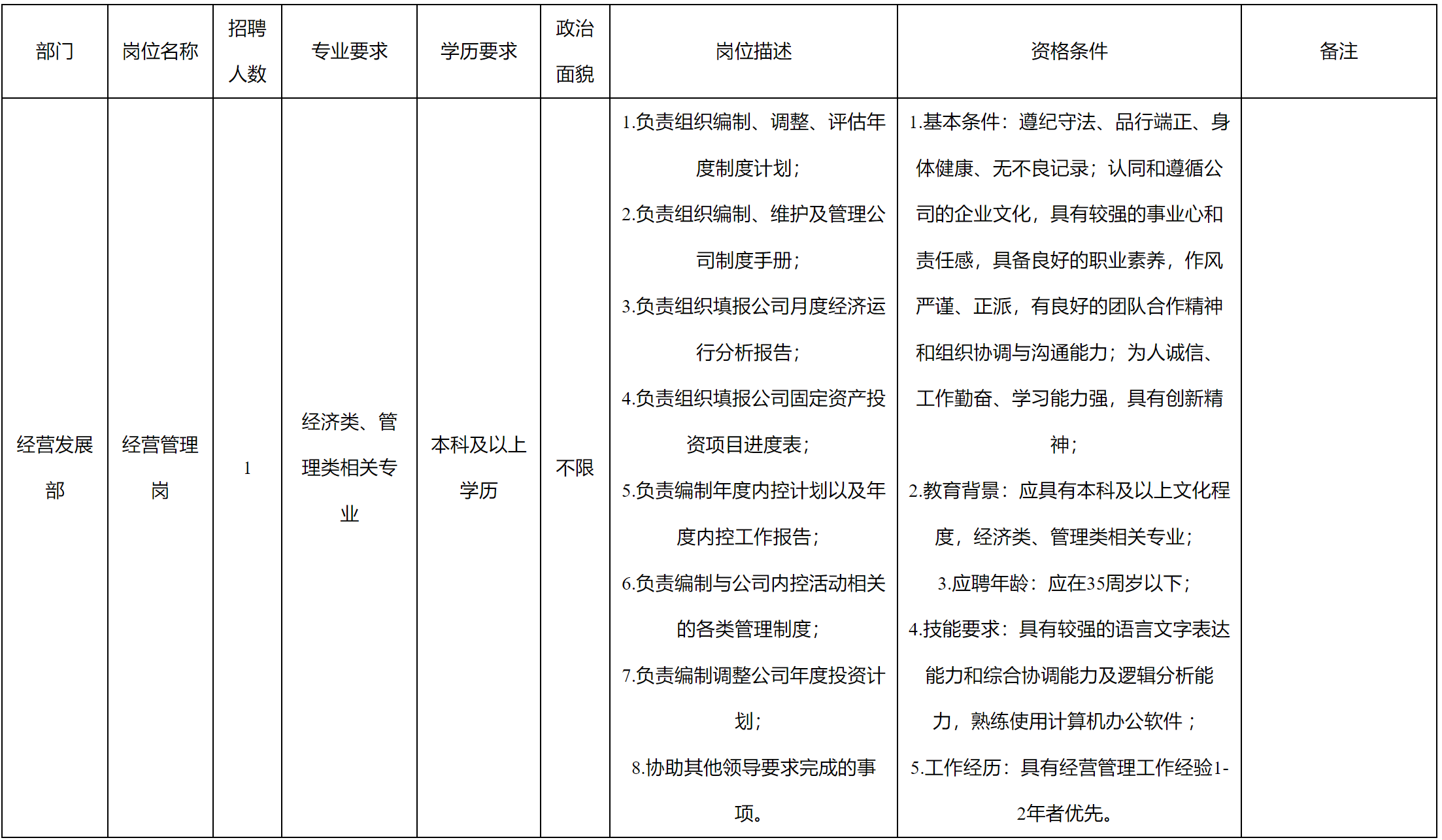 经营管理岗.png