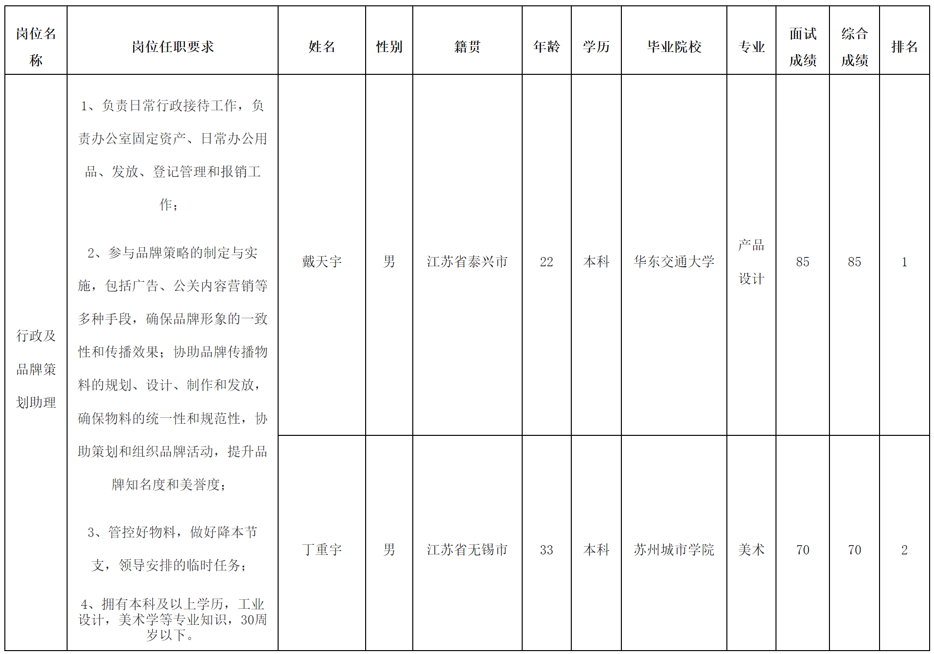 长虹三杰.png