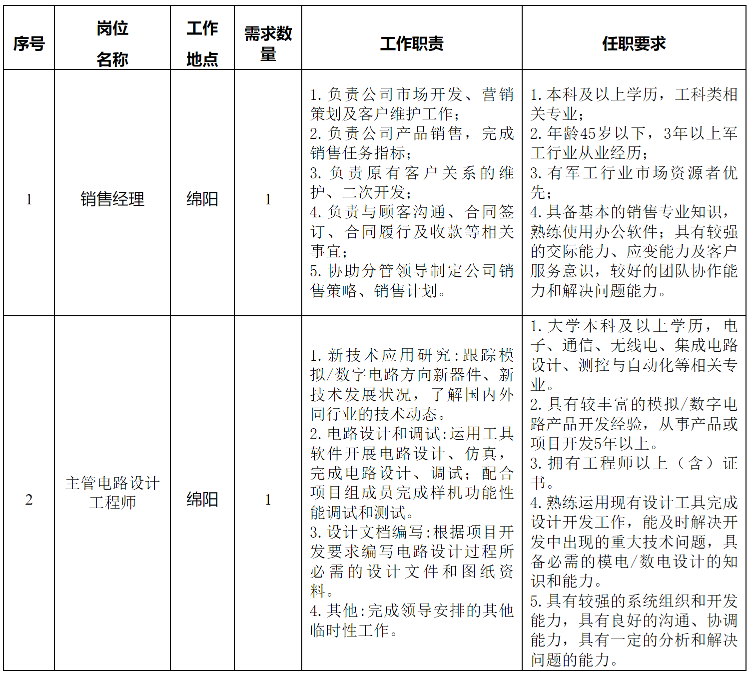 长虹电子.png