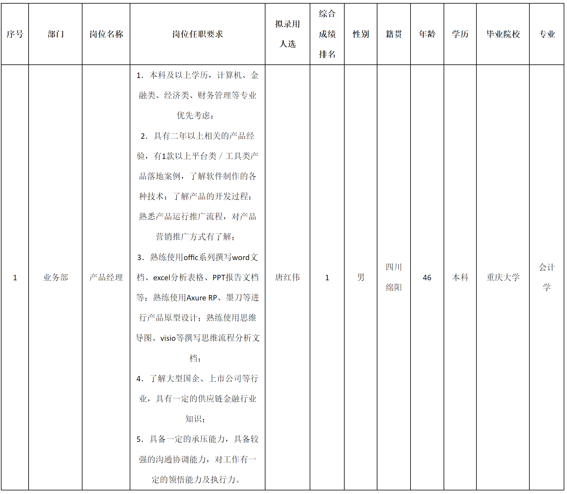 远信融.png