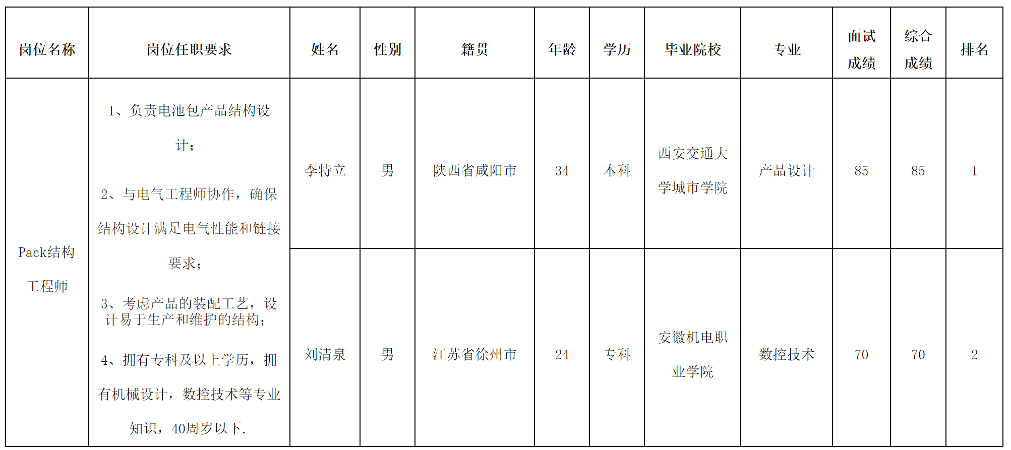 结构.png