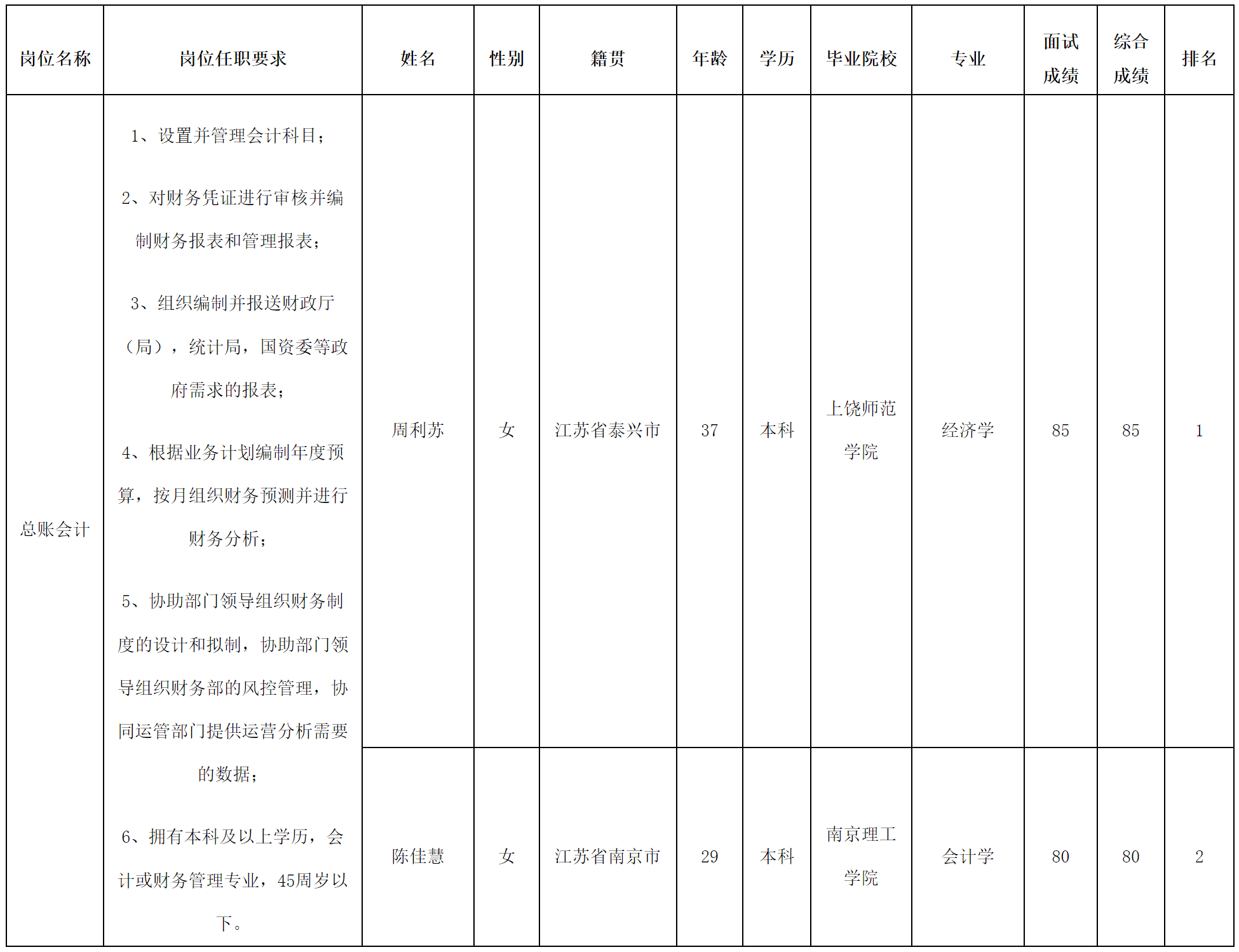 总账会计.png