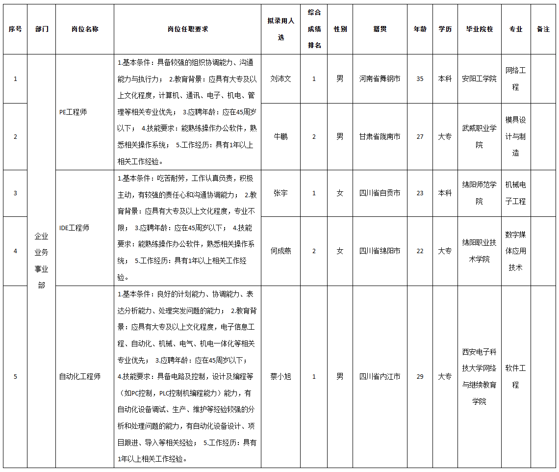 九洲电子pe.png