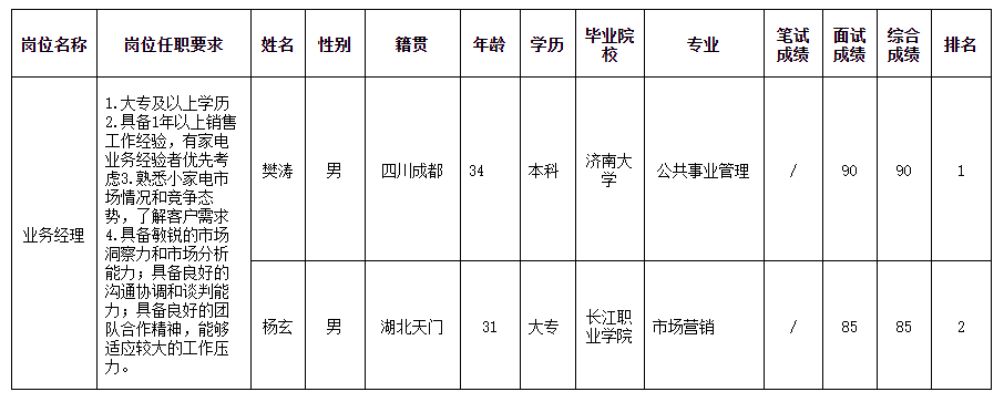 合肥长虹成绩.png