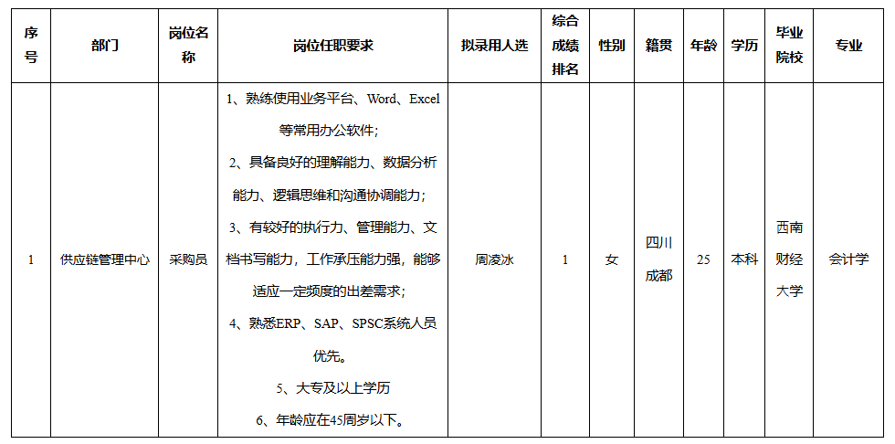 长虹电源采购.png