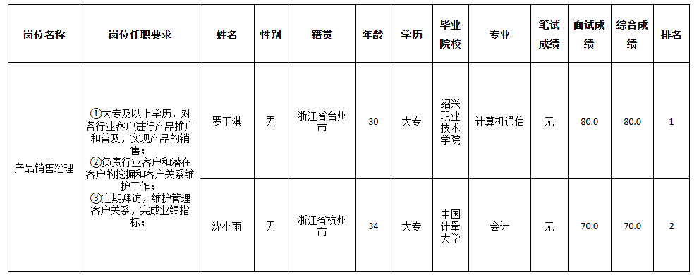 长虹佳华销售成绩.png