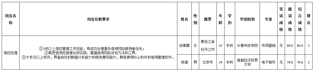 长虹佳华信控.png