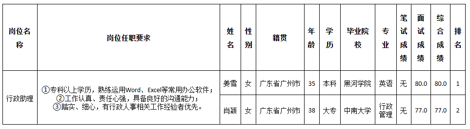 长虹佳华行政.png