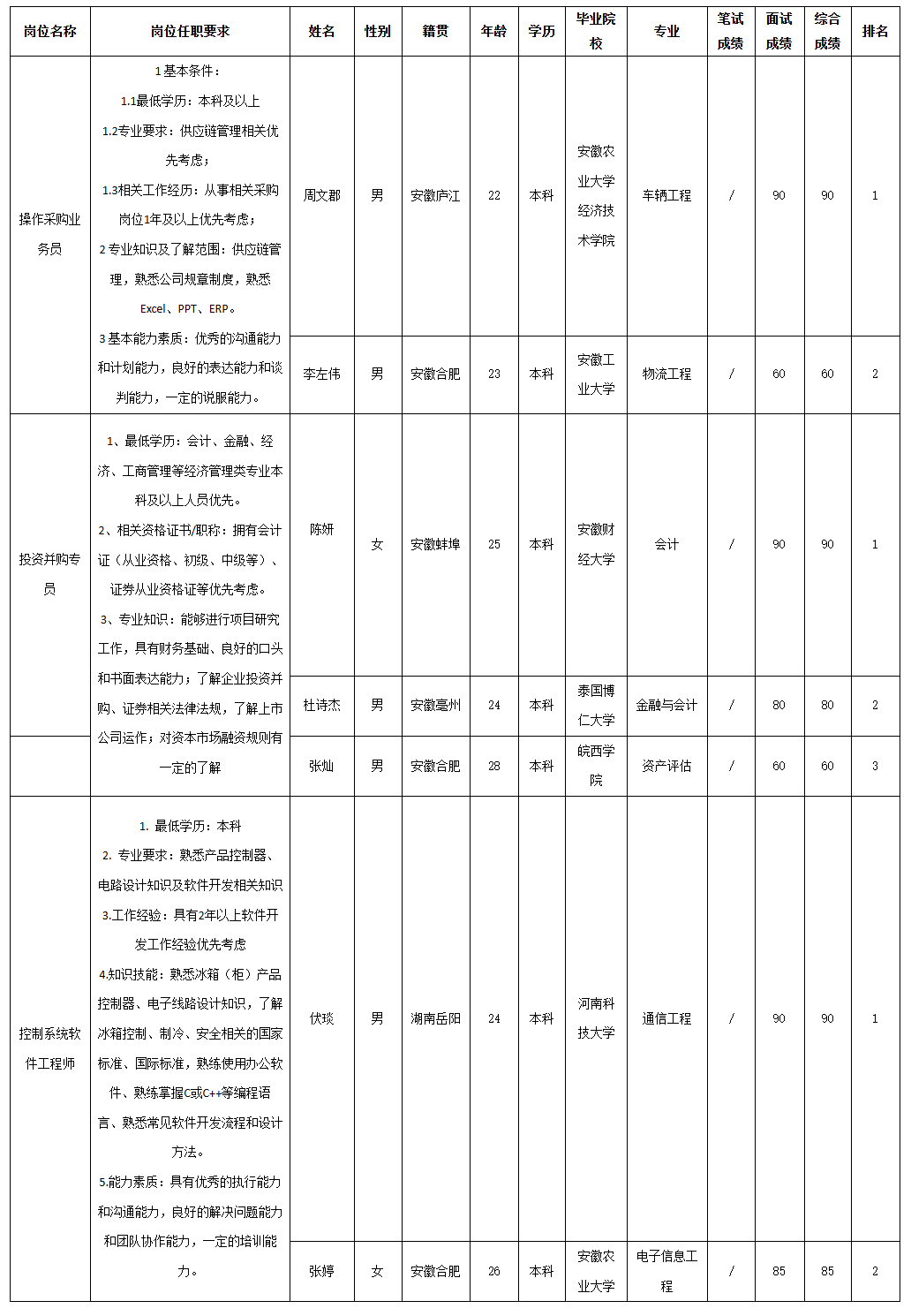 长虹美菱采购.png