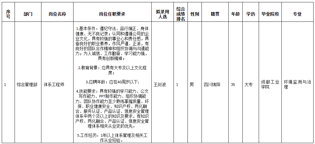 长虹空调体系.png
