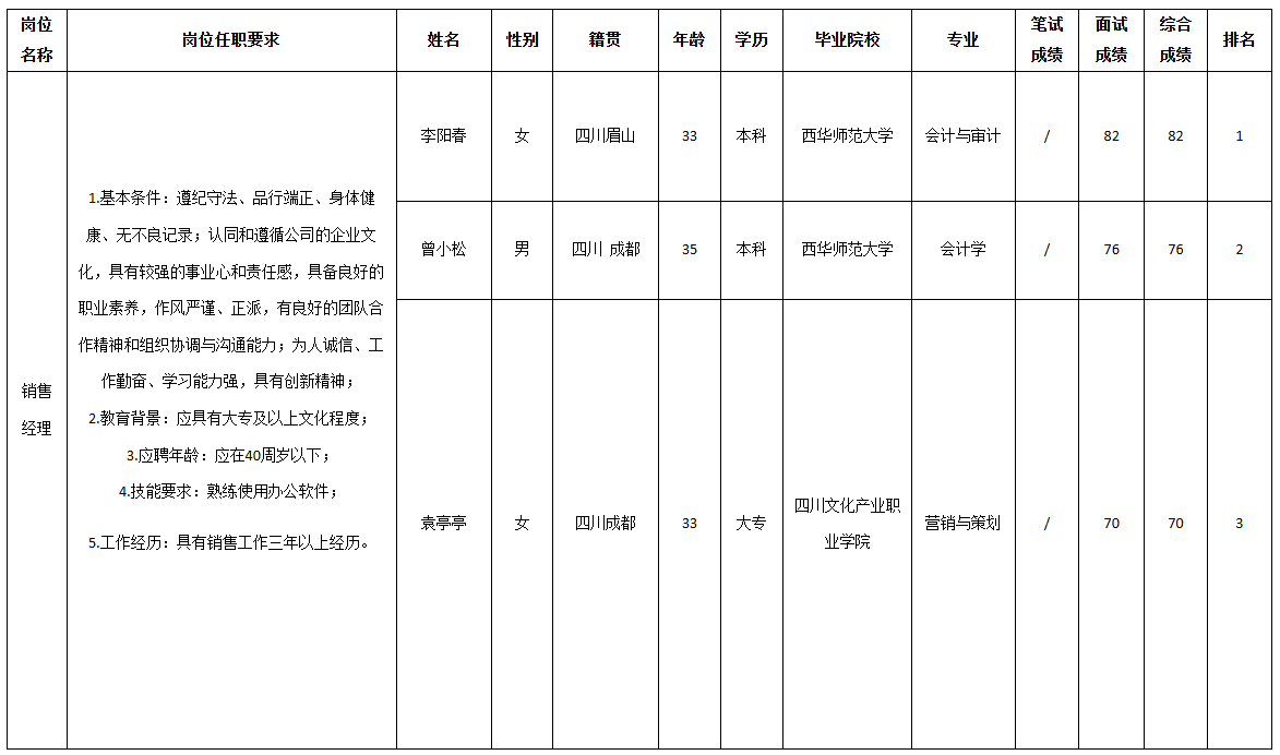 长虹云数信息.png