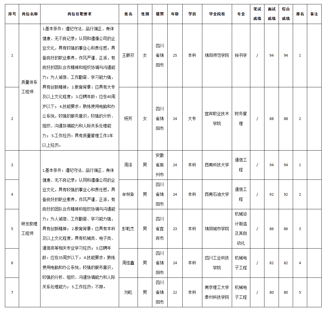 四川九州质量体系.png