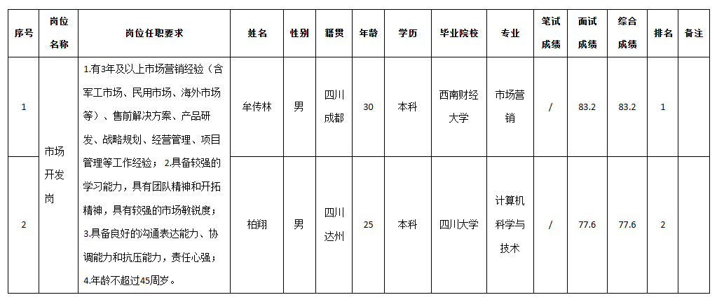 四川九州市场开发.png