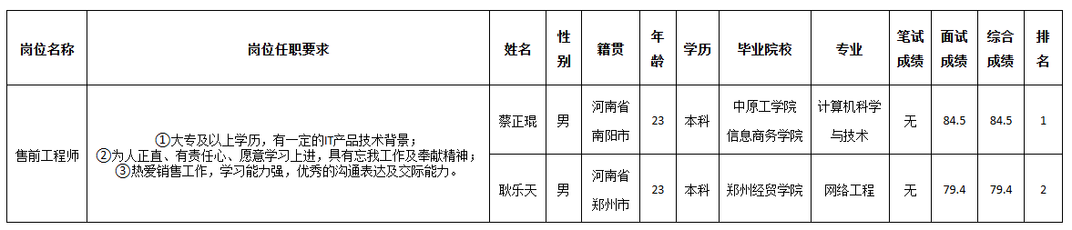 四川佳华售前成绩.png