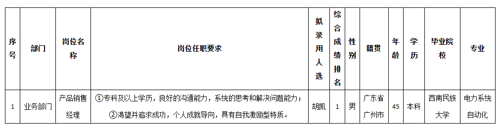 北京长虹销售.png