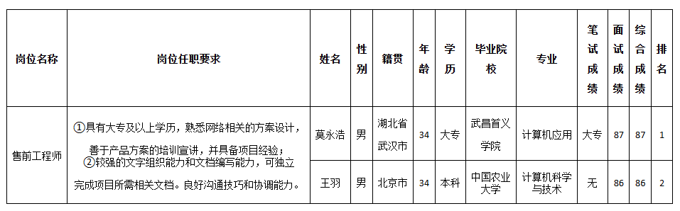 北京长虹售前.png