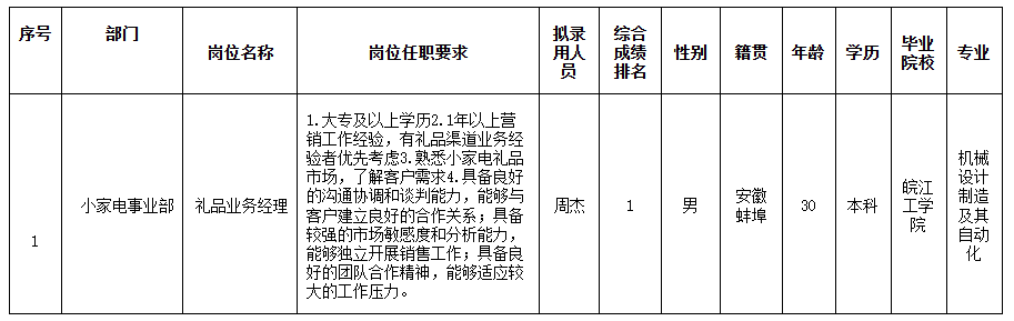合肥礼品经理.png