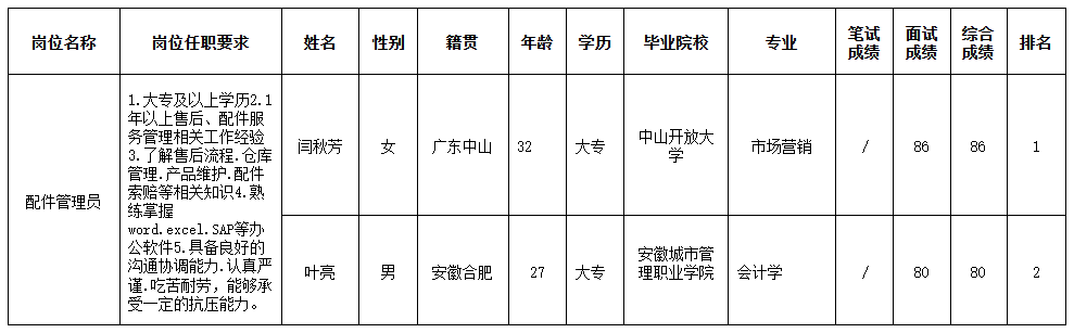 合肥配件管理员.png