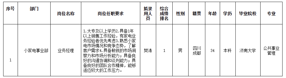 合肥业务经理.png