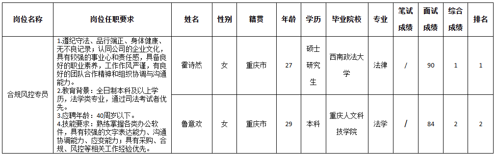 深圳长虹聚和.png
