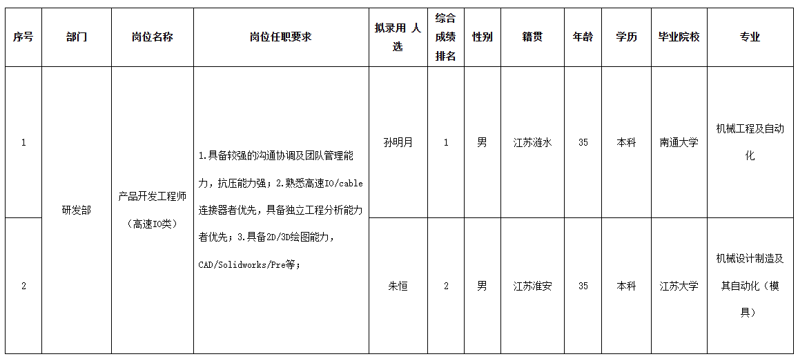 江苏信创.png