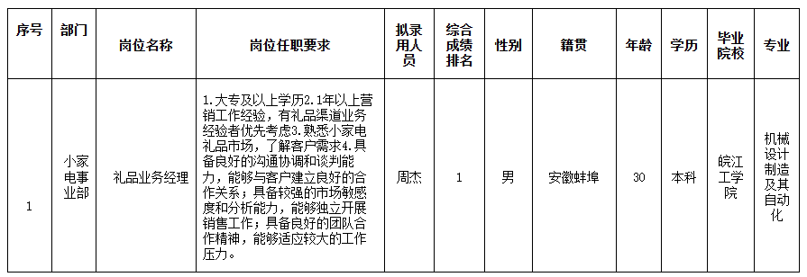 合肥长虹美菱.png