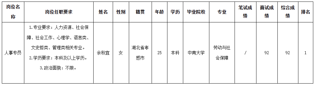 波鸿人事专员.png