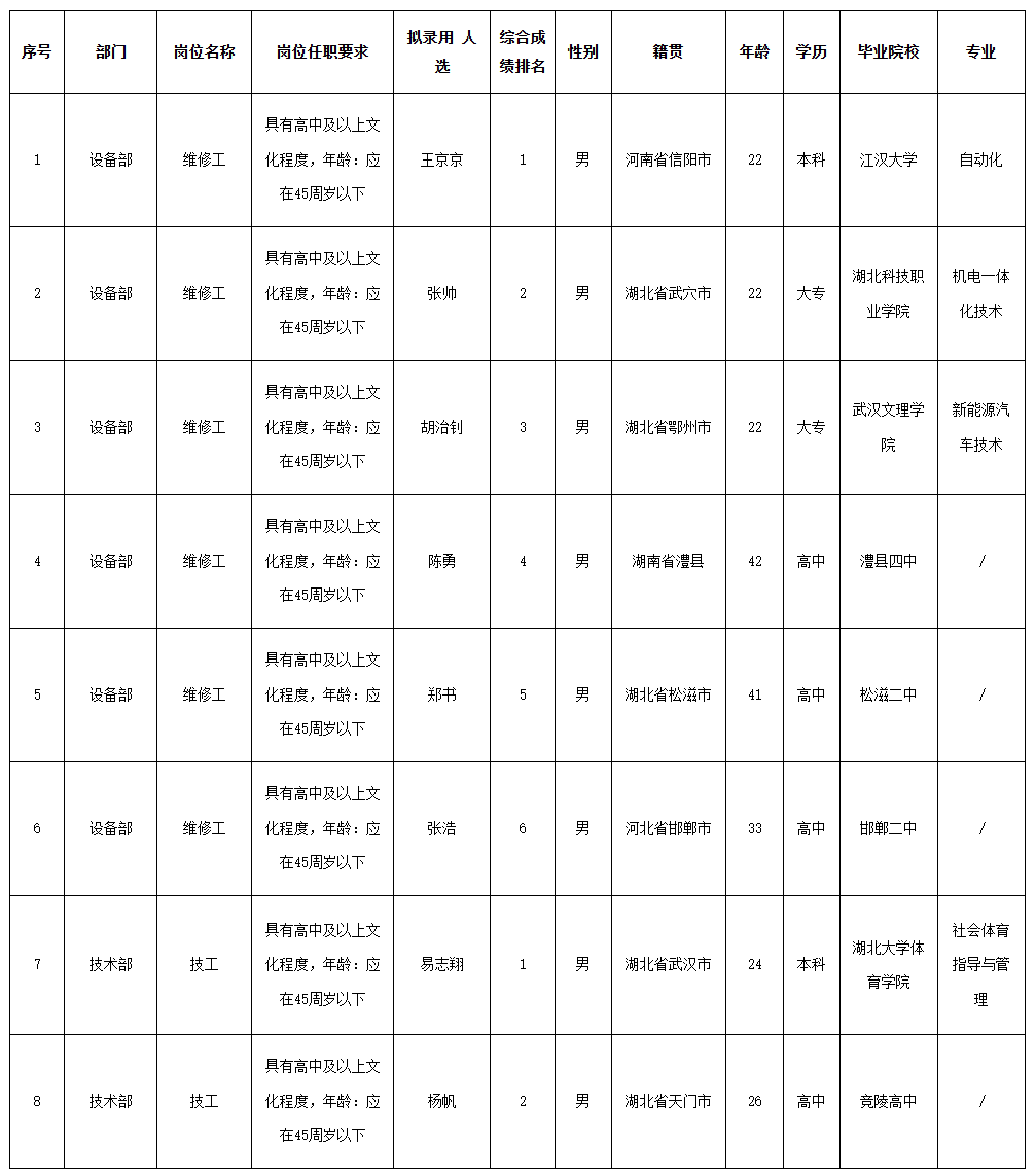 波鸿7月.png