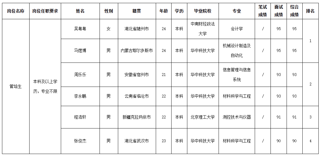 波鸿管培生.png