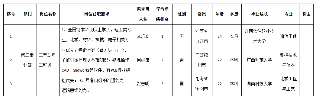 伊顿录用.png