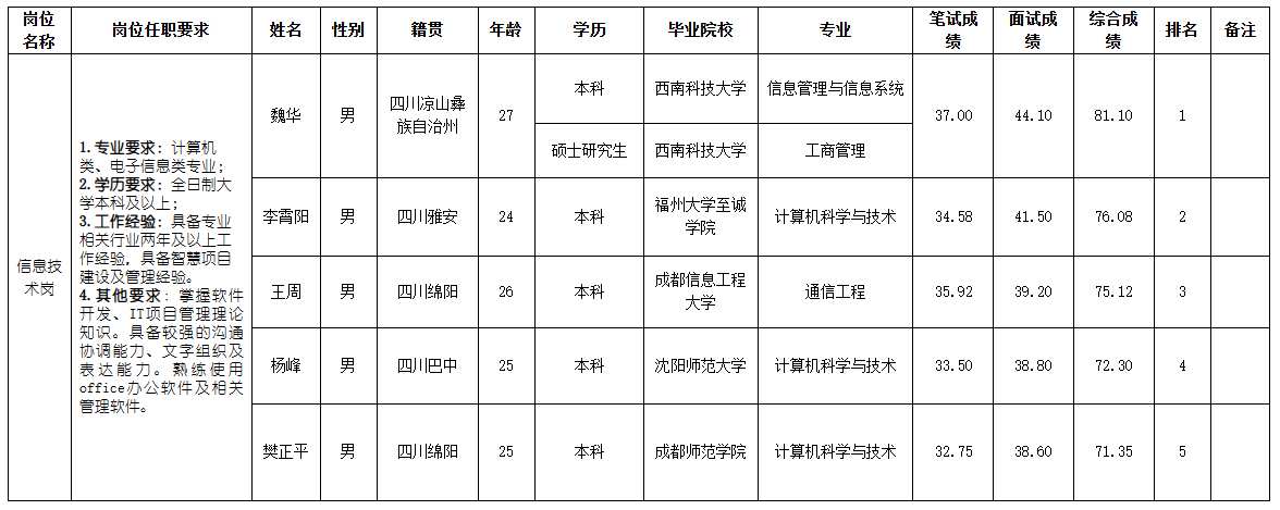 水务集团.png