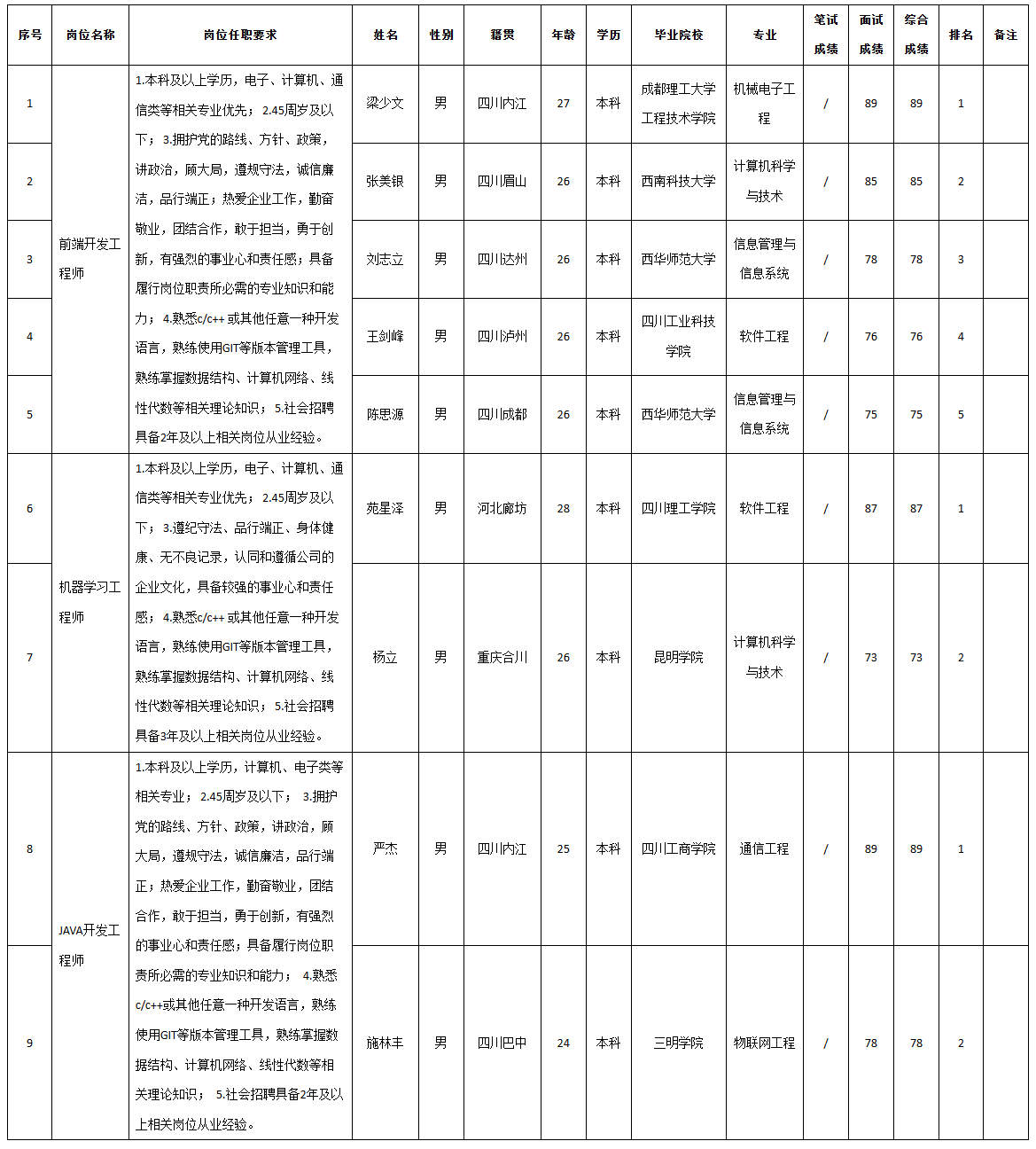 四川九强.png
