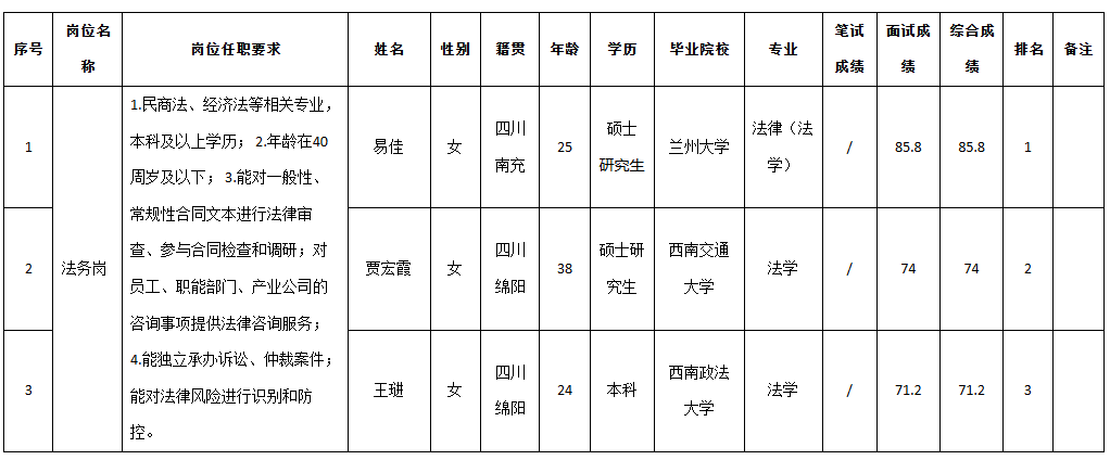 四川九洲法务.png