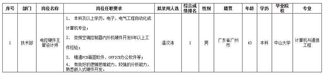 中山长虹.png