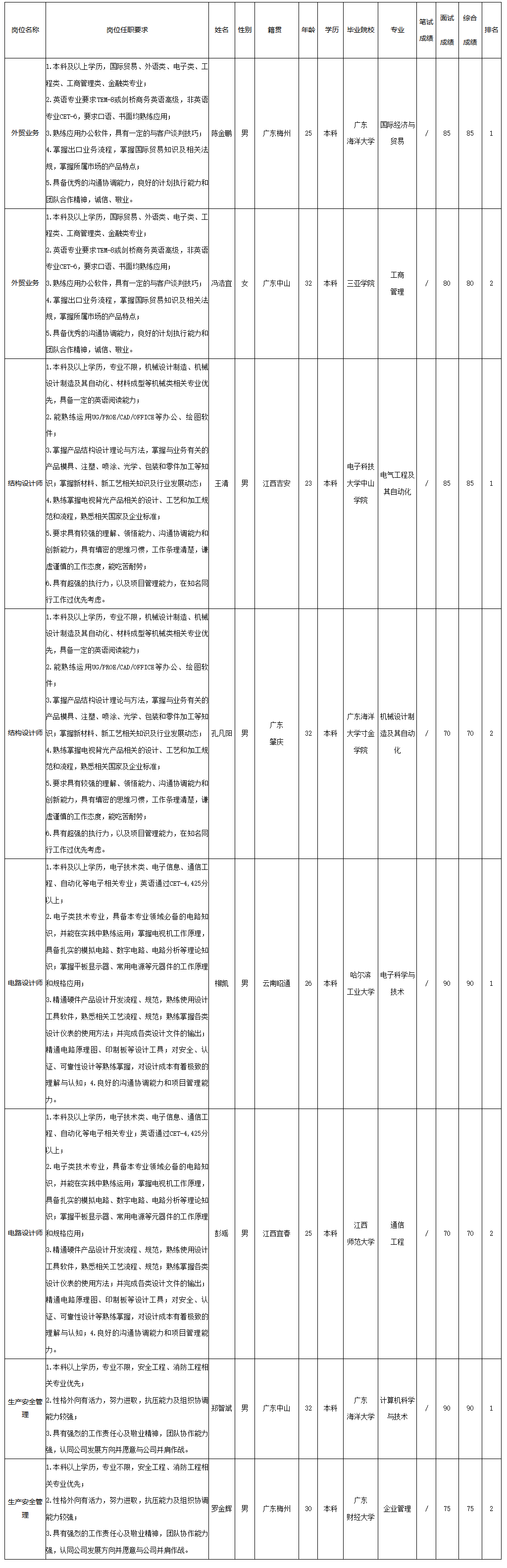 广东长虹.png