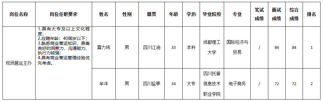 长虹缤纷时代.png
