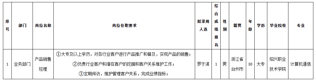 长虹佳华产品销售.png