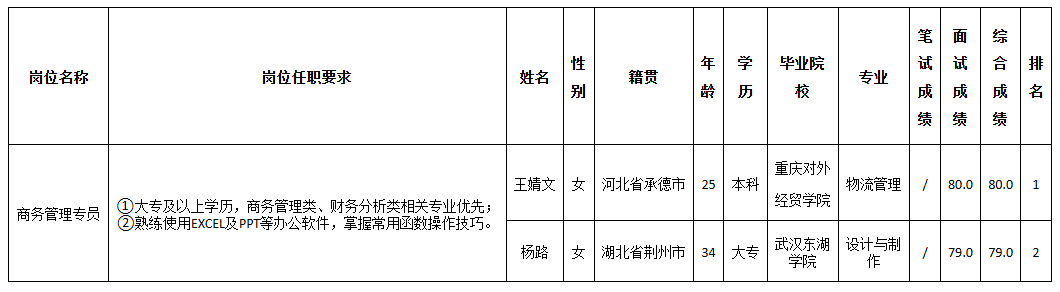 长虹佳华商务管理.png