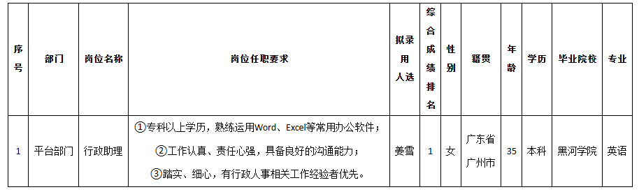 长虹佳华行政助理.png