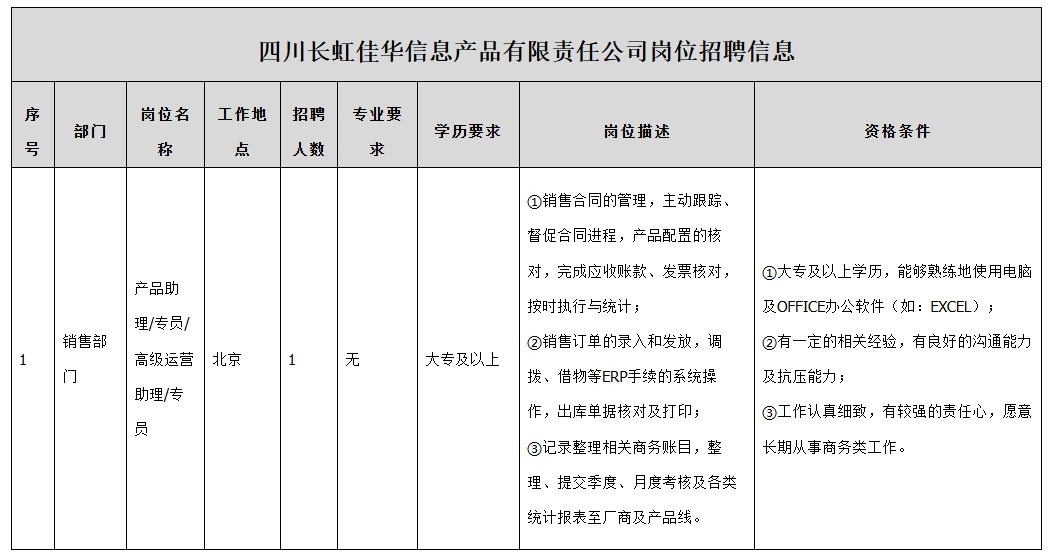 四川长虹佳华产品助理.png