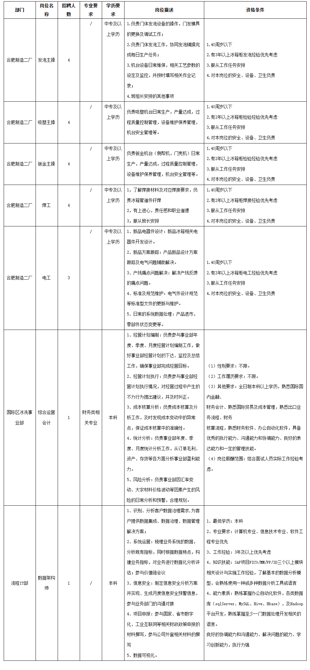 长虹美菱发泡主操作.png