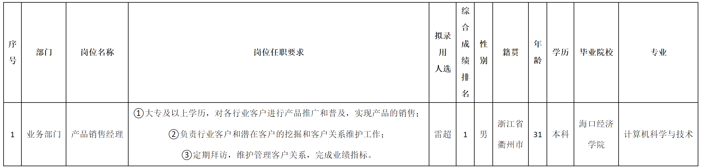 销售经理.png