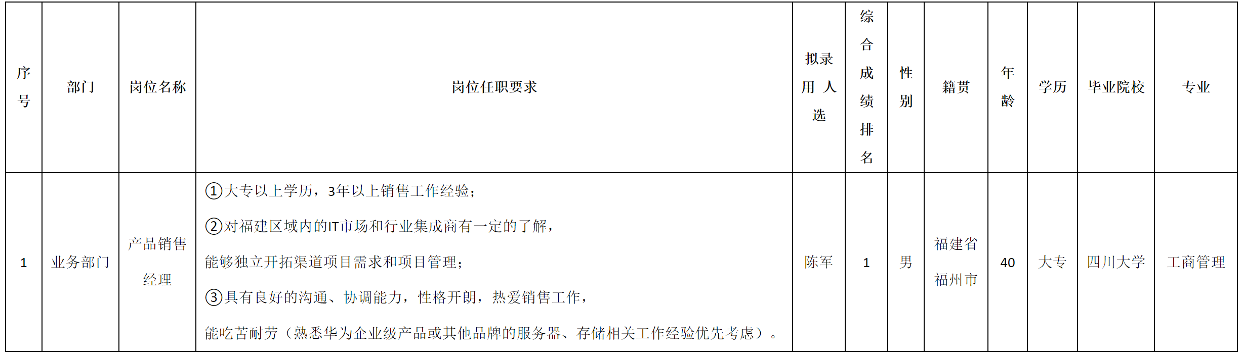 销售经理2.png